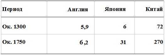 Прощай, нищета! Краткая экономическая история мира