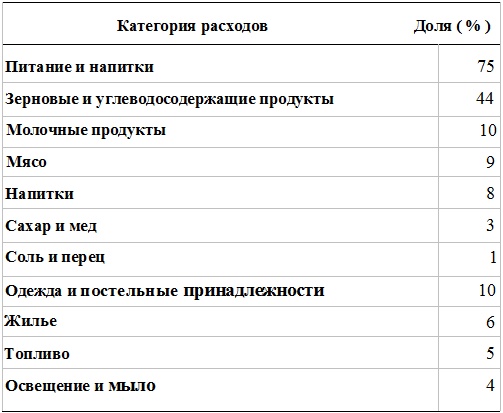 Прощай, нищета! Краткая экономическая история мира