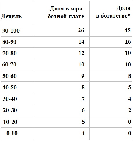 Прощай, нищета! Краткая экономическая история мира