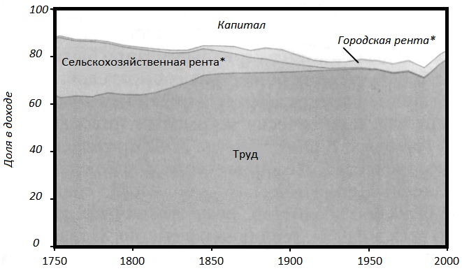 Прощай, нищета! Краткая экономическая история мира