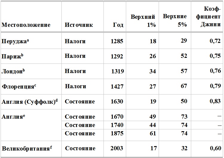 Прощай, нищета! Краткая экономическая история мира