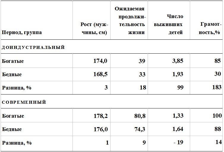 Прощай, нищета! Краткая экономическая история мира