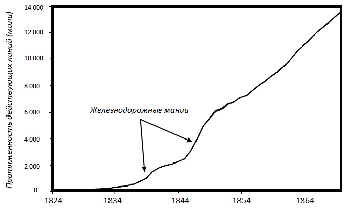 Прощай, нищета! Краткая экономическая история мира