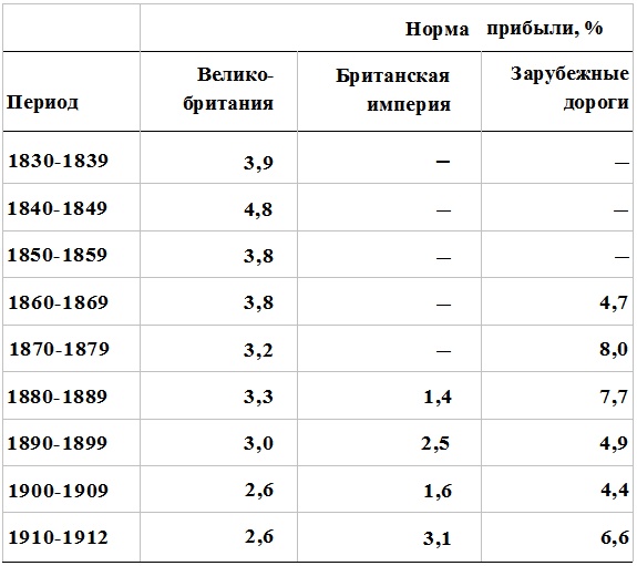 Прощай, нищета! Краткая экономическая история мира