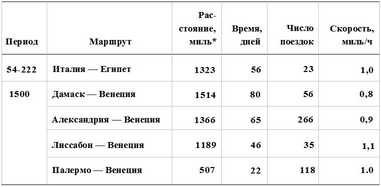 Прощай, нищета! Краткая экономическая история мира