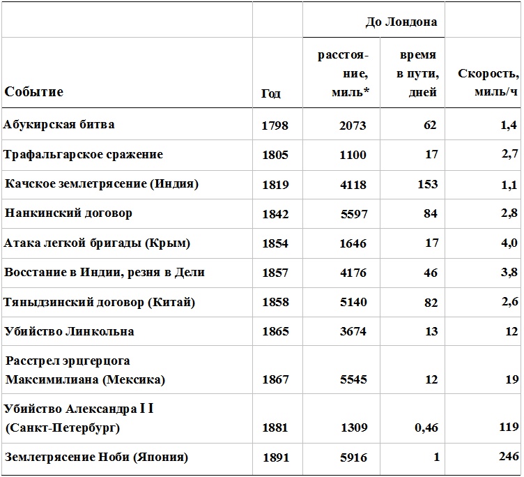 Прощай, нищета! Краткая экономическая история мира