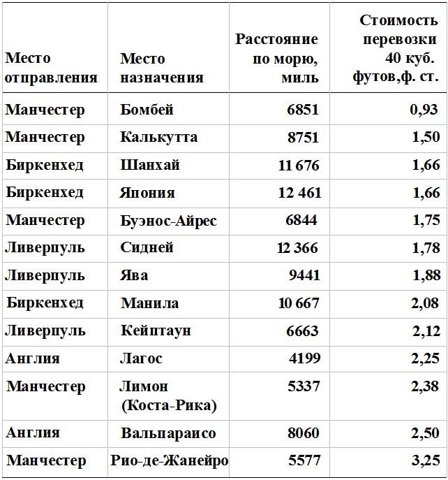 Прощай, нищета! Краткая экономическая история мира