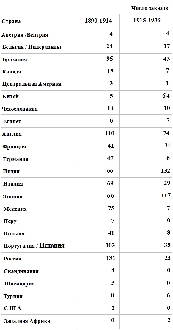 Прощай, нищета! Краткая экономическая история мира