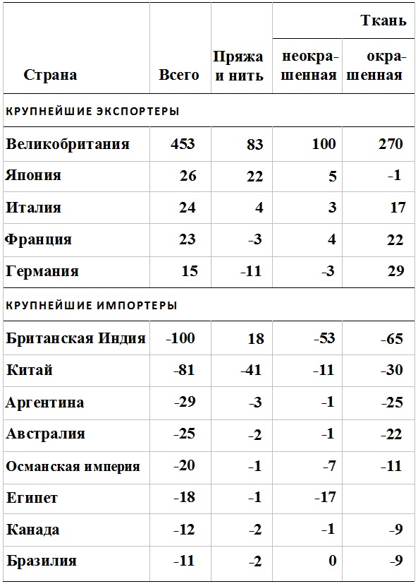 Прощай, нищета! Краткая экономическая история мира