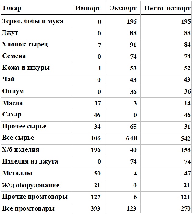 Прощай, нищета! Краткая экономическая история мира