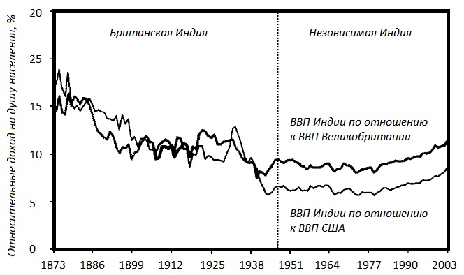 Прощай, нищета! Краткая экономическая история мира