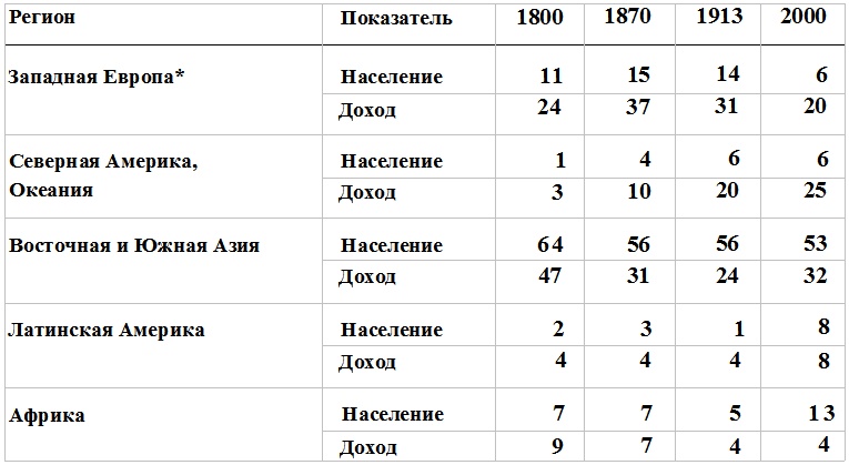 Прощай, нищета! Краткая экономическая история мира