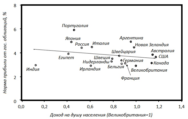 Прощай, нищета! Краткая экономическая история мира