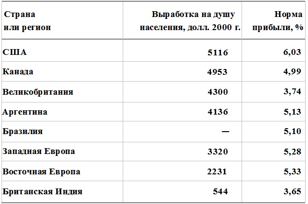 Прощай, нищета! Краткая экономическая история мира