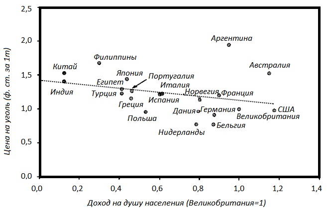 Прощай, нищета! Краткая экономическая история мира