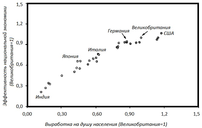 Прощай, нищета! Краткая экономическая история мира