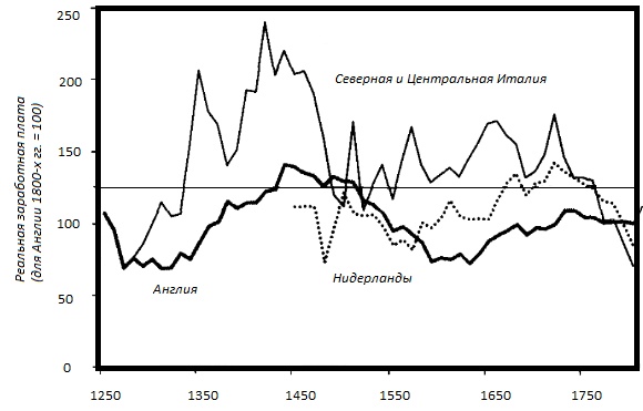 Прощай, нищета! Краткая экономическая история мира