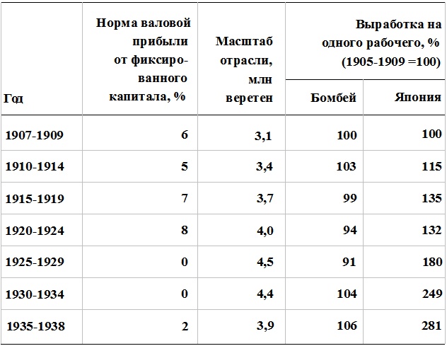 Прощай, нищета! Краткая экономическая история мира