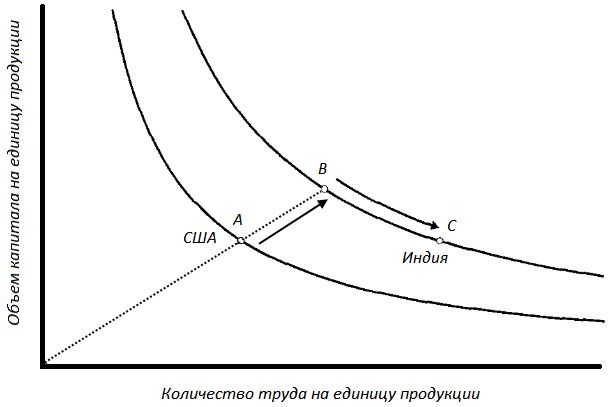 Прощай, нищета! Краткая экономическая история мира