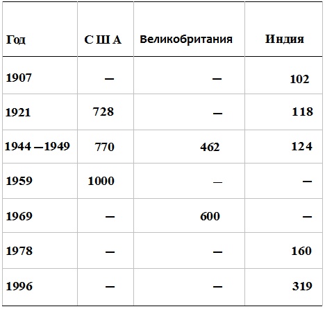 Прощай, нищета! Краткая экономическая история мира