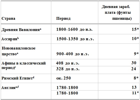 Прощай, нищета! Краткая экономическая история мира