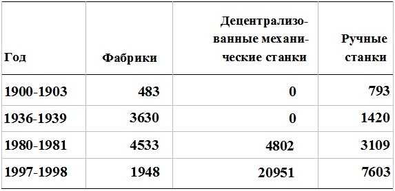 Прощай, нищета! Краткая экономическая история мира