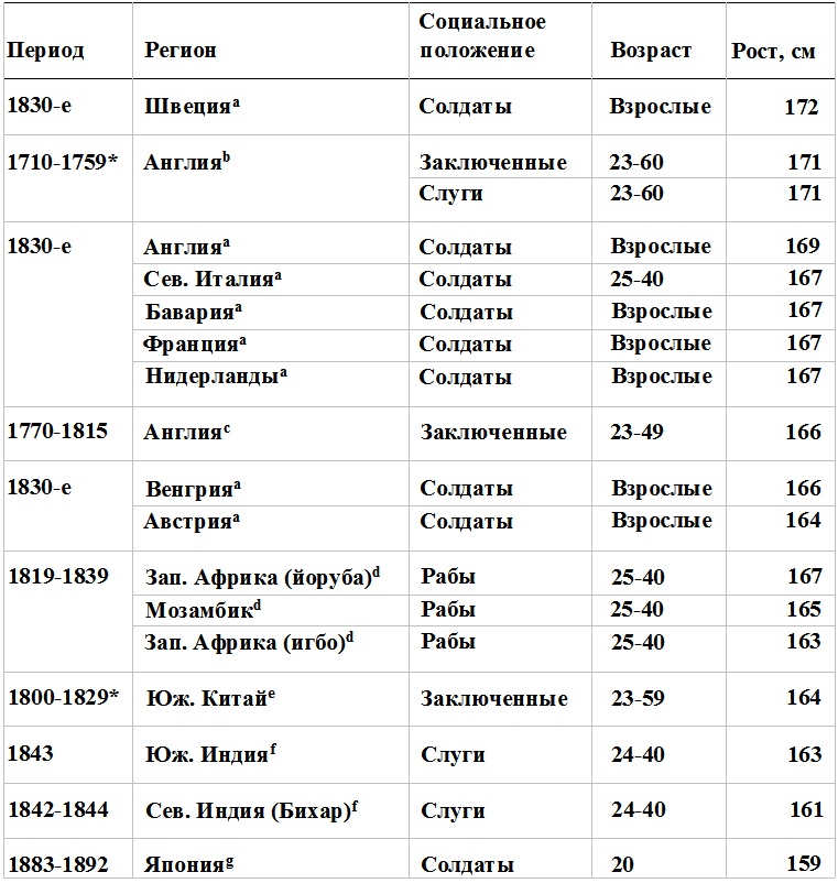 Прощай, нищета! Краткая экономическая история мира