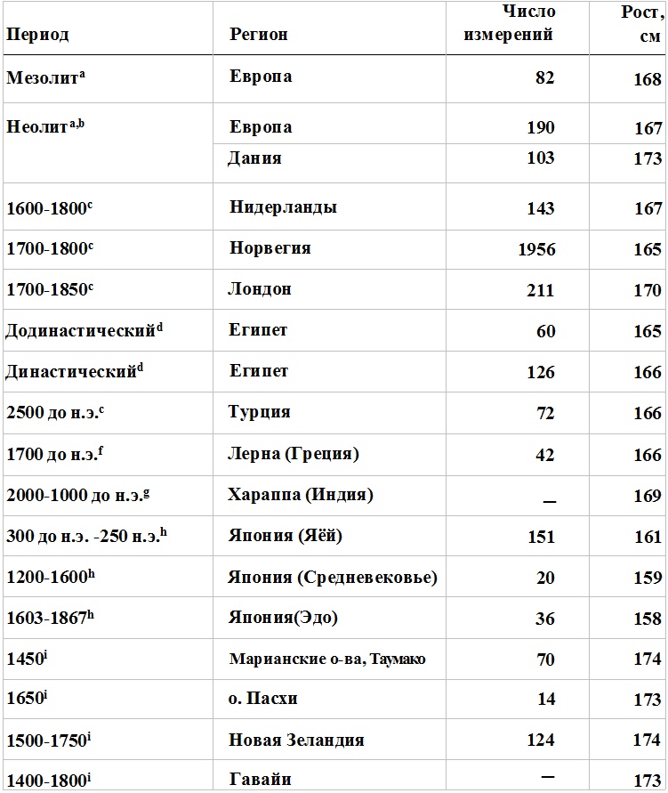 Прощай, нищета! Краткая экономическая история мира