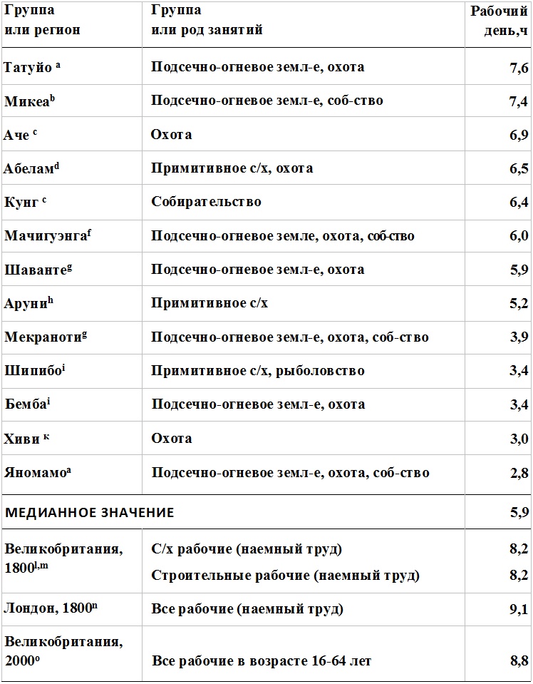 Прощай, нищета! Краткая экономическая история мира