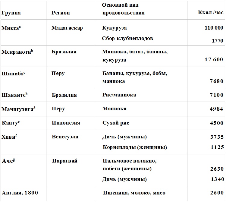 Прощай, нищета! Краткая экономическая история мира