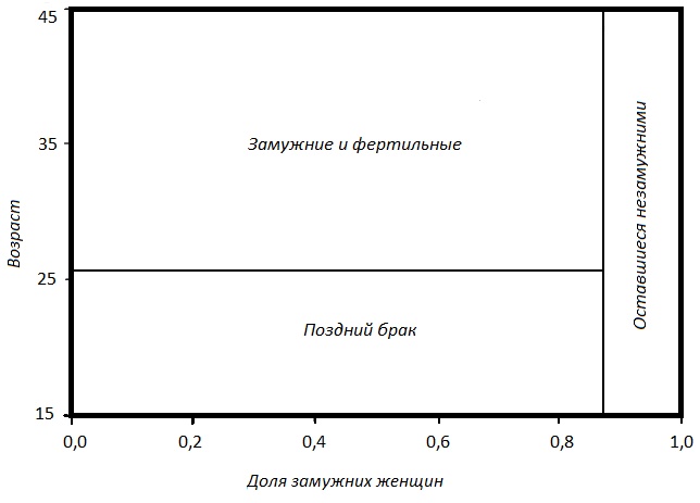 Прощай, нищета! Краткая экономическая история мира