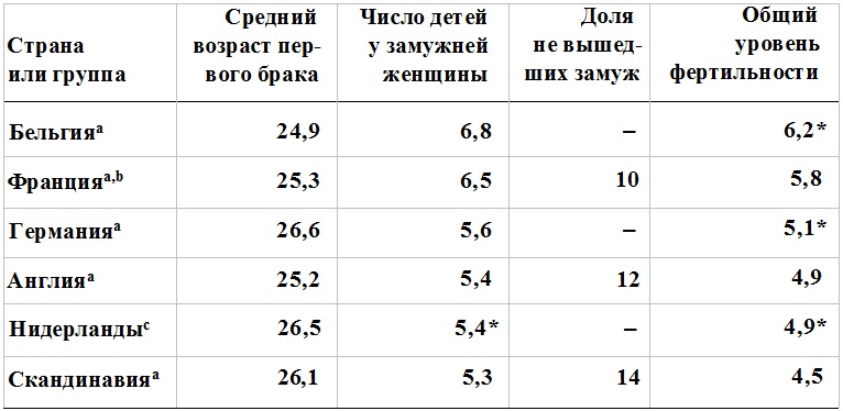 Прощай, нищета! Краткая экономическая история мира