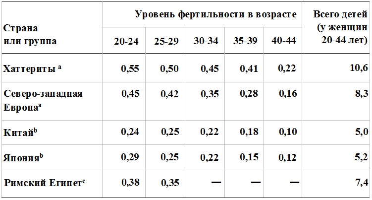 Прощай, нищета! Краткая экономическая история мира