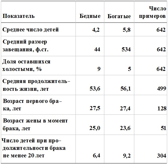 Прощай, нищета! Краткая экономическая история мира