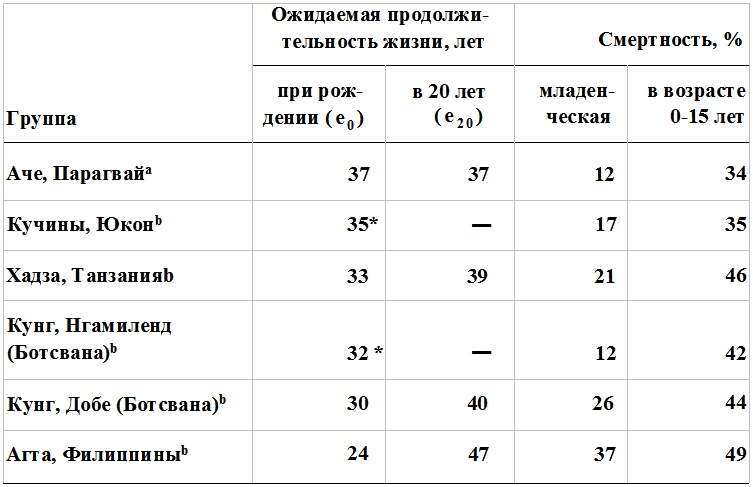 Прощай, нищета! Краткая экономическая история мира