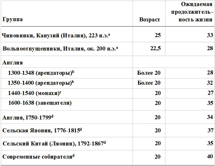 Прощай, нищета! Краткая экономическая история мира