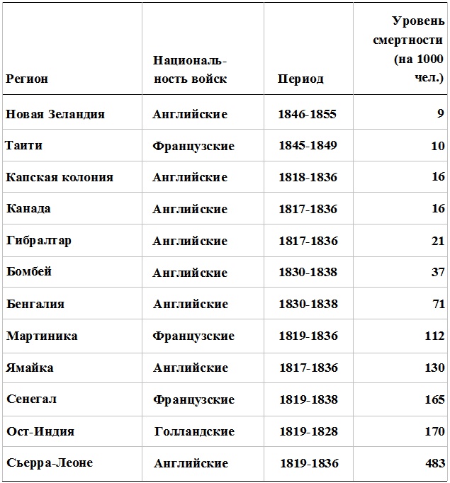 Прощай, нищета! Краткая экономическая история мира