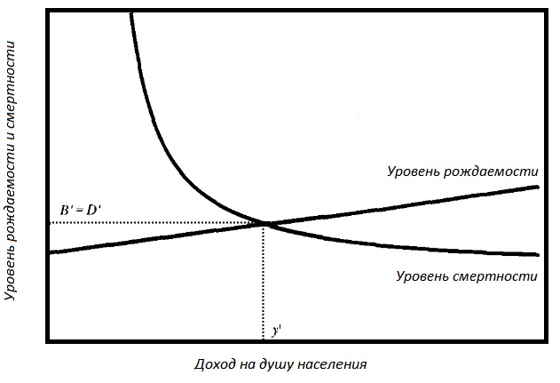 Прощай, нищета! Краткая экономическая история мира