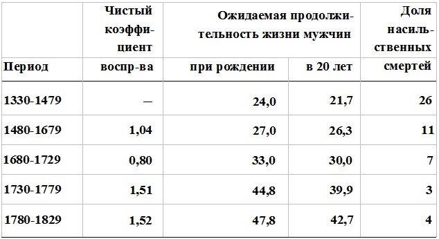 Прощай, нищета! Краткая экономическая история мира