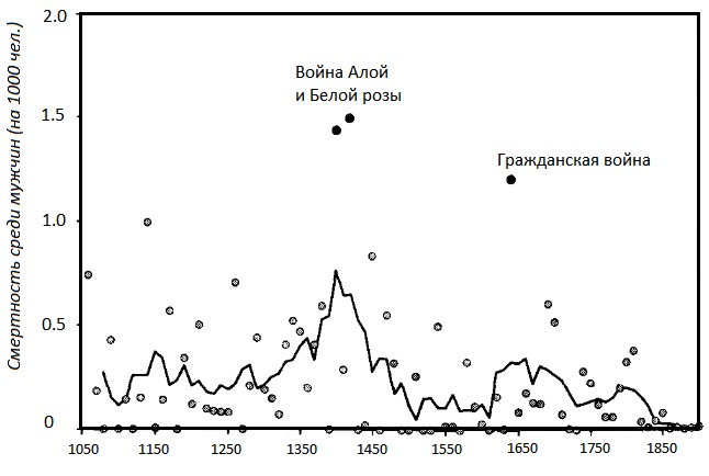 Прощай, нищета! Краткая экономическая история мира