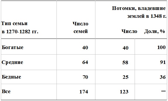 Прощай, нищета! Краткая экономическая история мира