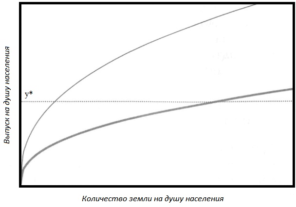 Прощай, нищета! Краткая экономическая история мира