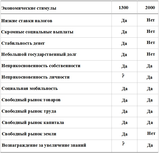 Прощай, нищета! Краткая экономическая история мира