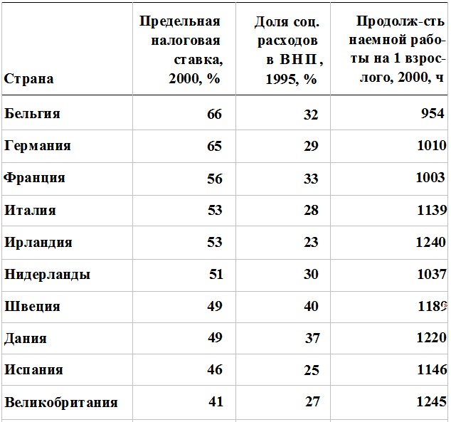 Прощай, нищета! Краткая экономическая история мира