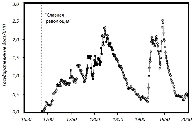 Прощай, нищета! Краткая экономическая история мира