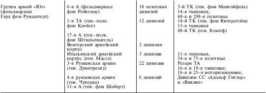 План «Барбаросса». Крушение Третьего рейха. 1941-1945