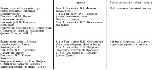 План «Барбаросса». Крушение Третьего рейха. 1941-1945