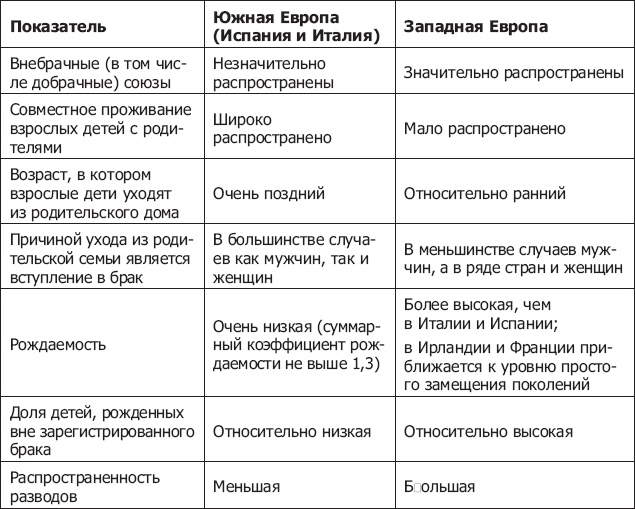 Демография регионов Земли