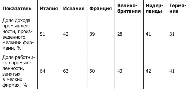 Демография регионов Земли