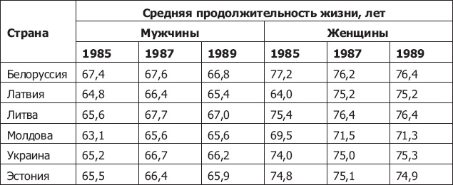 Демография регионов Земли